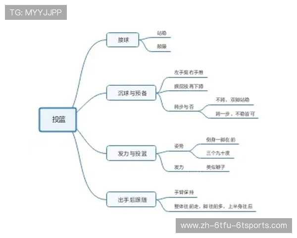 羽毛球训练效果提升的科学措施与方法探讨